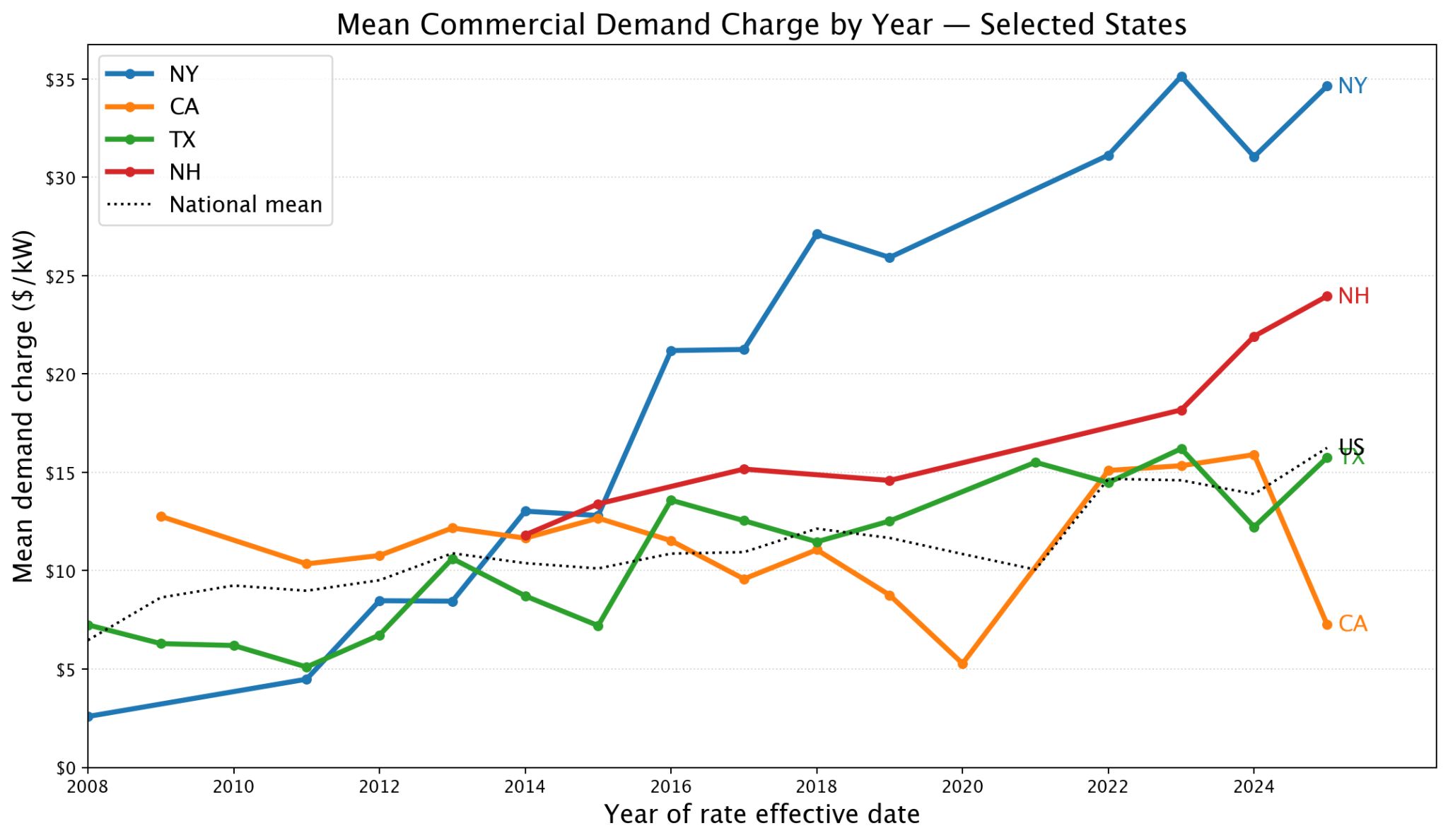 demand-trends.jpeg